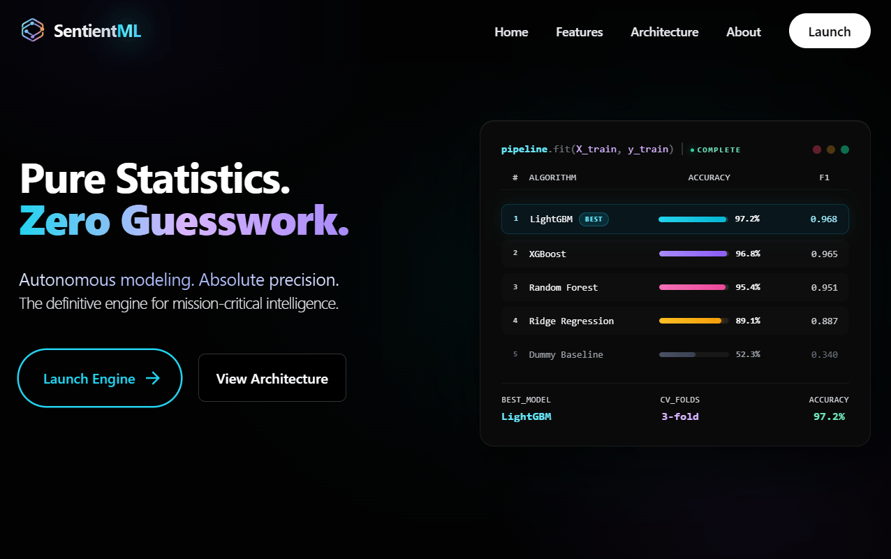Autonomous Machine Learning Pipeline Orchestration Platform